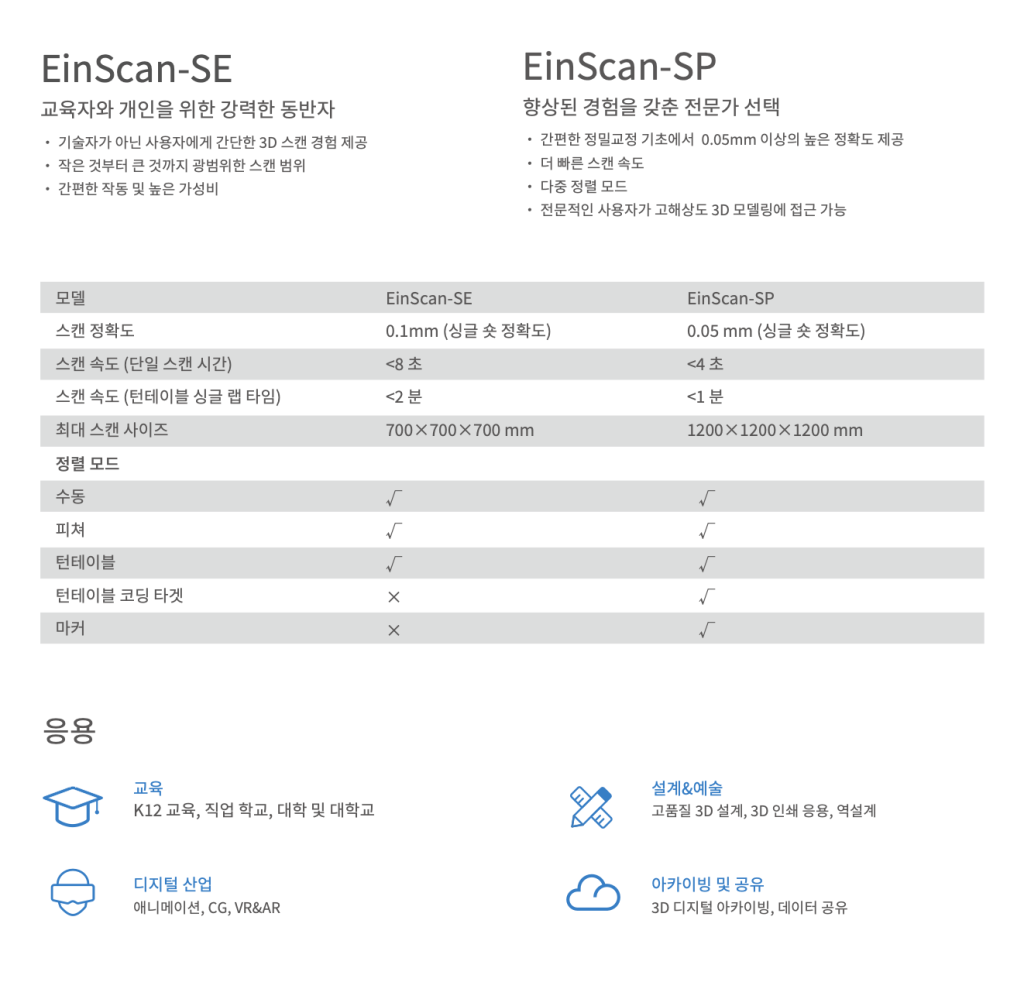 Shining3D EinScan SE, SP 샤이닝3D 아인스캔 SE SP 3D스캐너 덕유항공